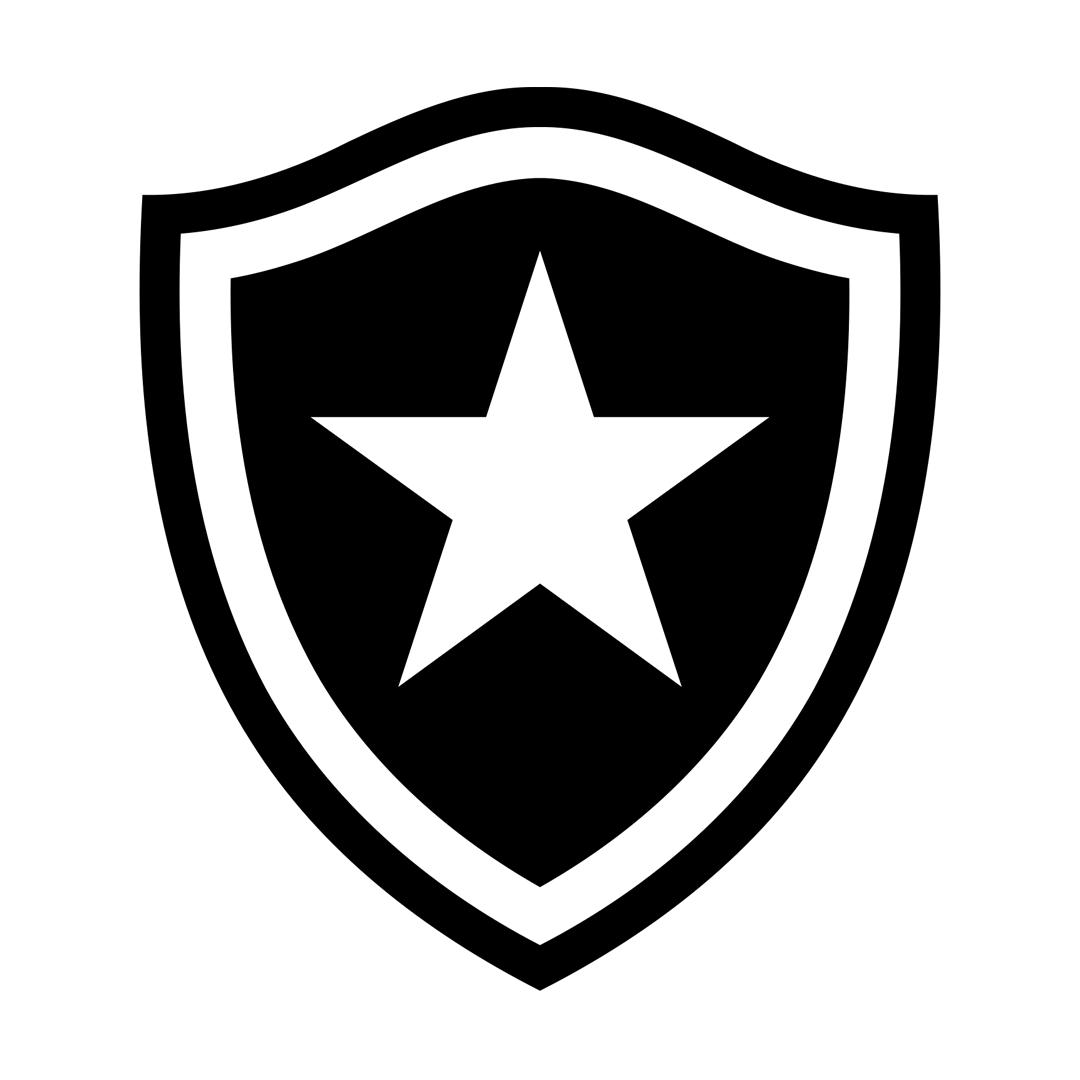 Botafogo